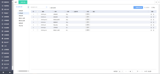 國內電商erp系統哪家做得好