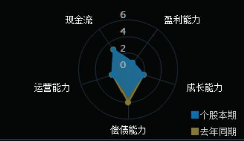 白酒繼續(xù)領(lǐng)漲,瘋狂的白酒還能上車嗎
