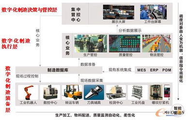 創(chuàng)新制造運(yùn)營(yíng)管理構(gòu)建高績(jī)效數(shù)字化工廠mes erp