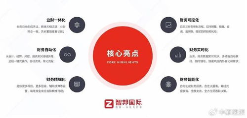 電工電氣erp革新智邦國際30分鐘部署上線,模塊化定制秒速響應