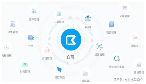 零風險,百收益 資產(chǎn)管理系統(tǒng)帶來驚人收益
