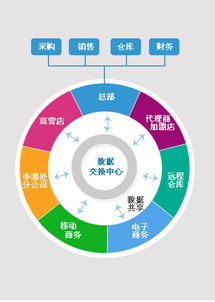 老板管家ERP系統 功能全解與定制優勢